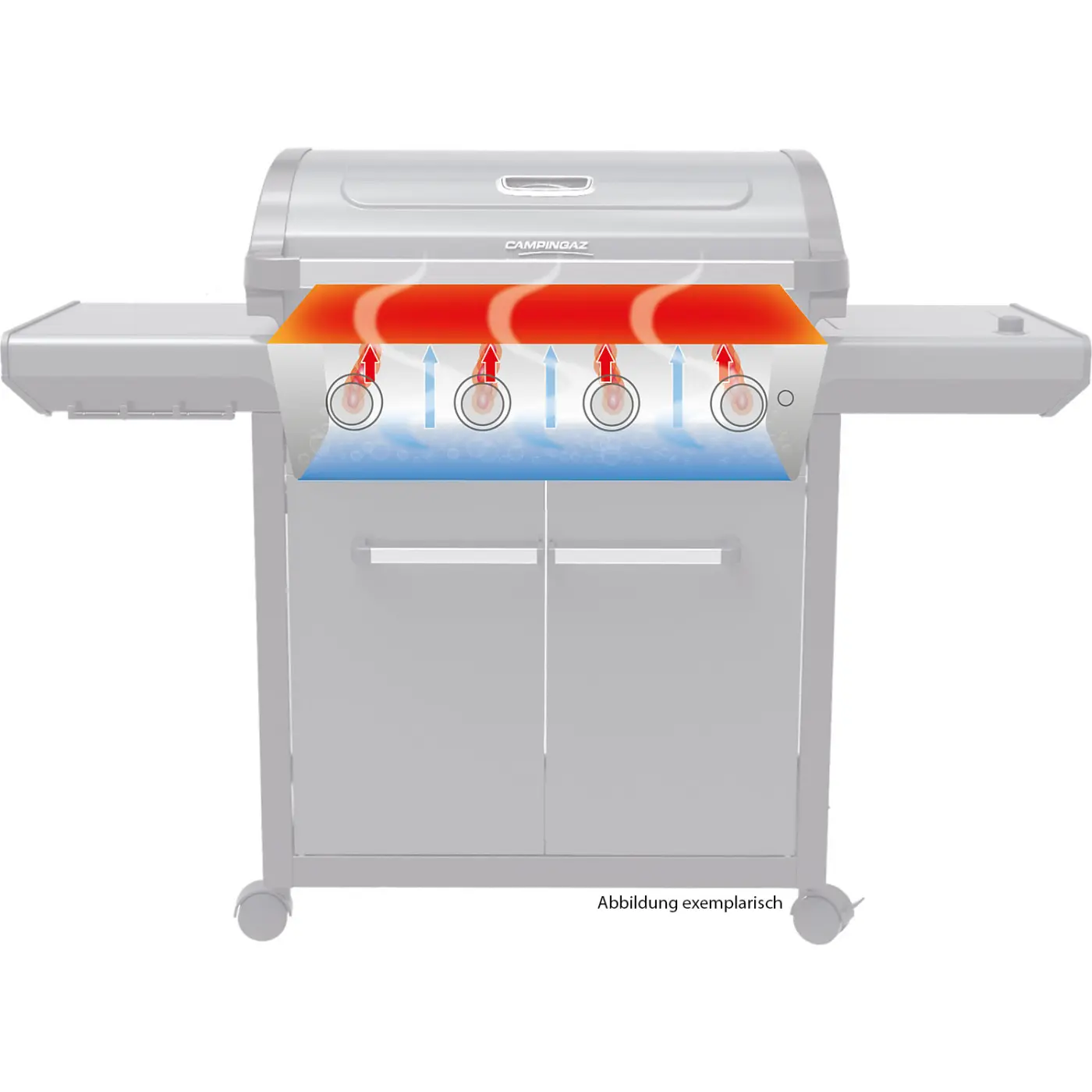 Gasgrill 3 Series Premium